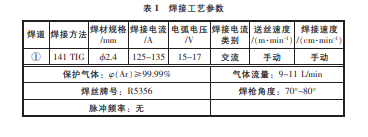 參數(shù)表